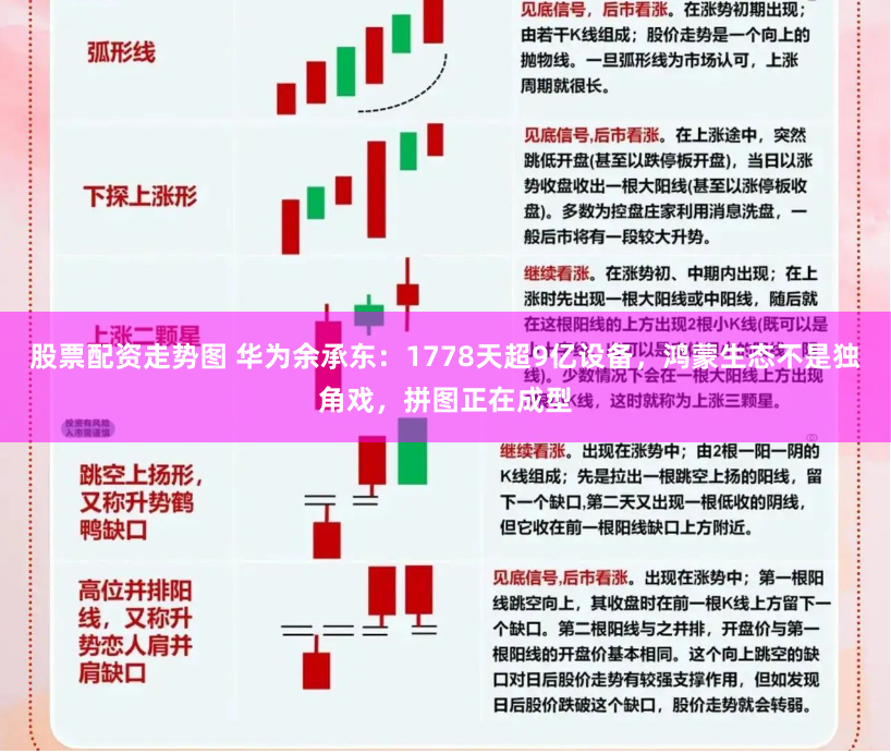 股票配资走势图 华为余承东：1778天超9亿设备，鸿蒙生态不是独角戏，拼图正在成型