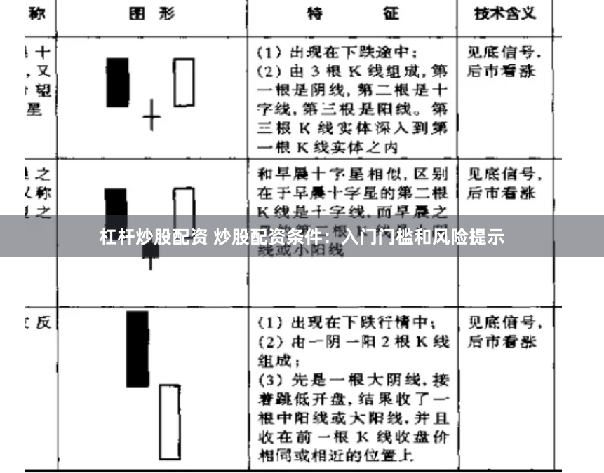 杠杆炒股配资 炒股配资条件：入门门槛和风险提示