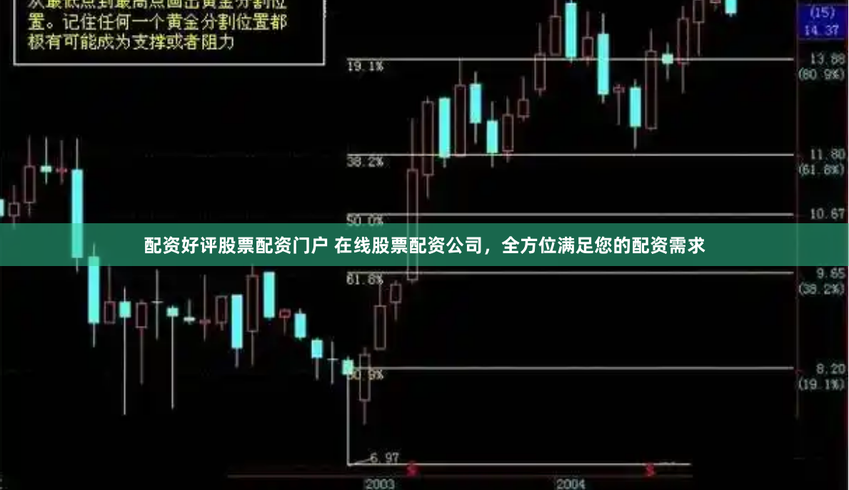 配资好评股票配资门户 在线股票配资公司，全方位满足您的配资需求