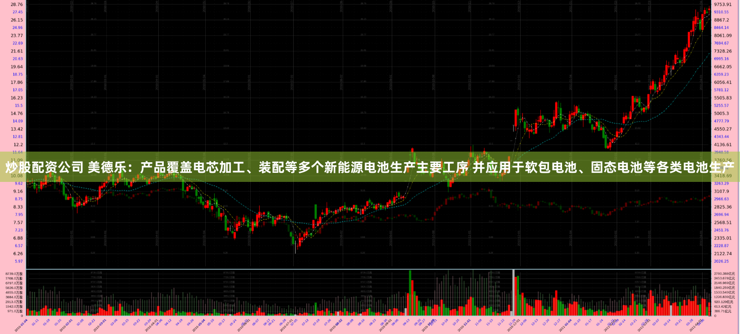 炒股配资公司 美德乐：产品覆盖电芯加工、装配等多个新能源电池生产主要工序 并应用于软包电池、固态电池等各类电池生产