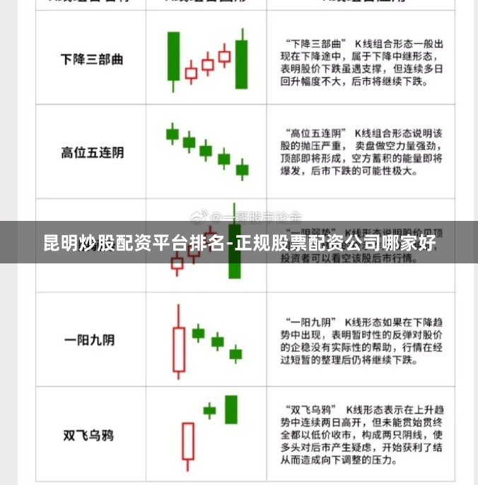 昆明炒股配资平台排名-正规股票配资公司哪家好