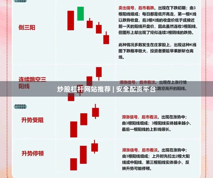炒股杠杆网站推荐 | 安全配资平台