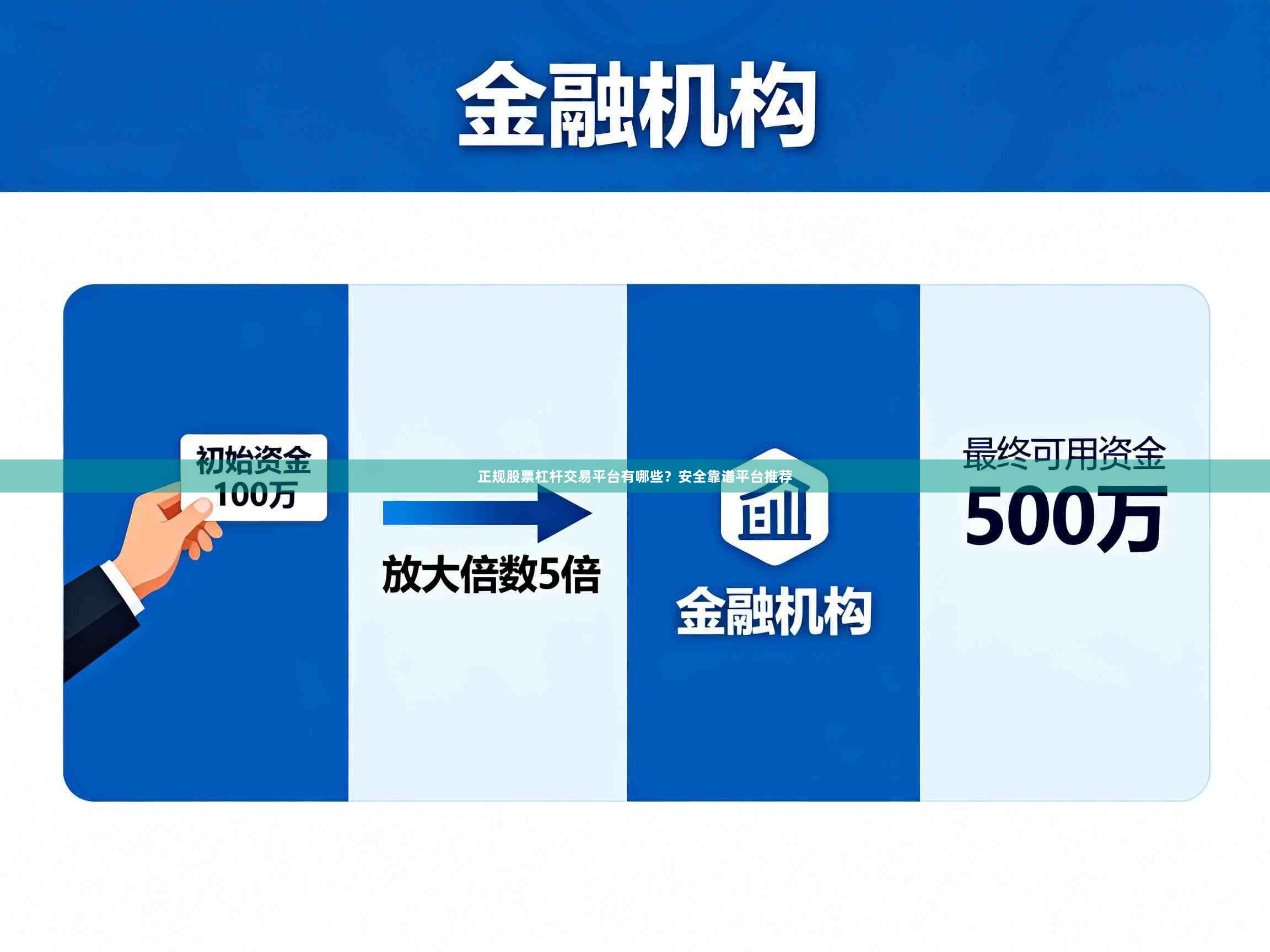 正规股票杠杆交易平台有哪些？安全靠谱平台推荐