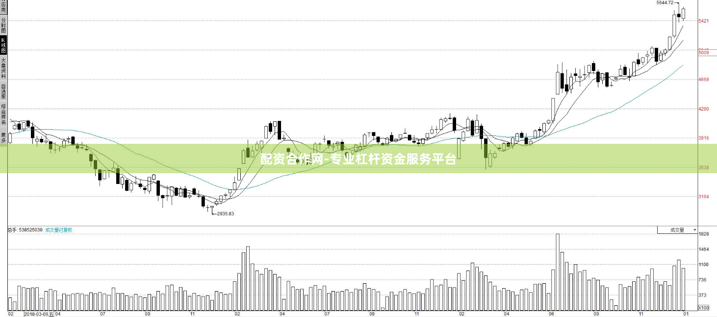 配资合作网-专业杠杆资金服务平台