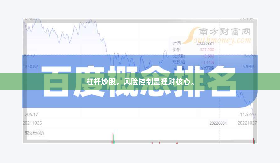 杠杆炒股，风险控制是理财核心。