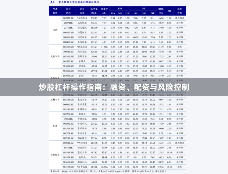 炒股杠杆操作指南：融资、配资与风险控制